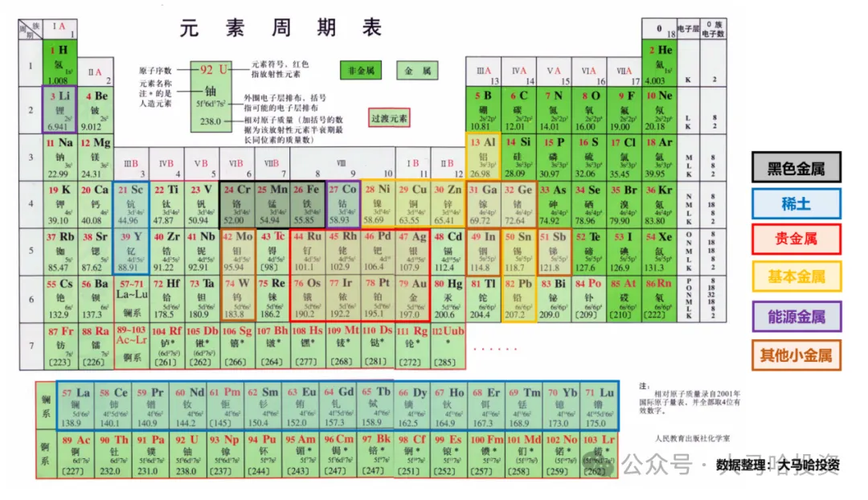 一文读懂有色金属各细分品种