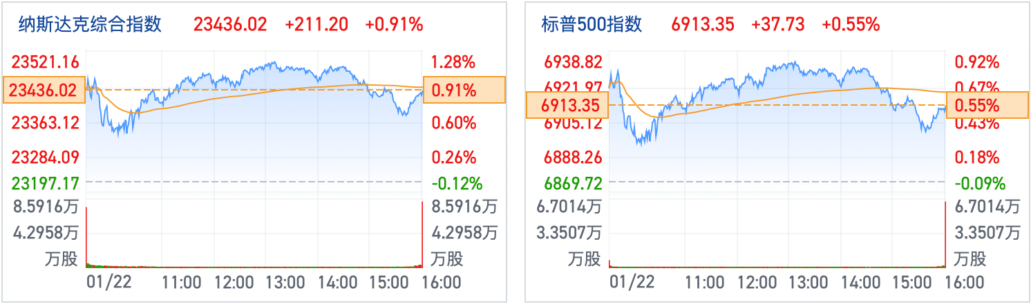 美股黄金真正的风险不是回撤，而是在时代给机会的时候，你选择了旁观！