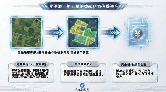 兴业银行林业碳汇测算卫星技术优势分析