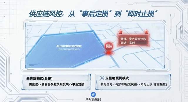 招商银行卫星组网提升供应链风控能力深度分析