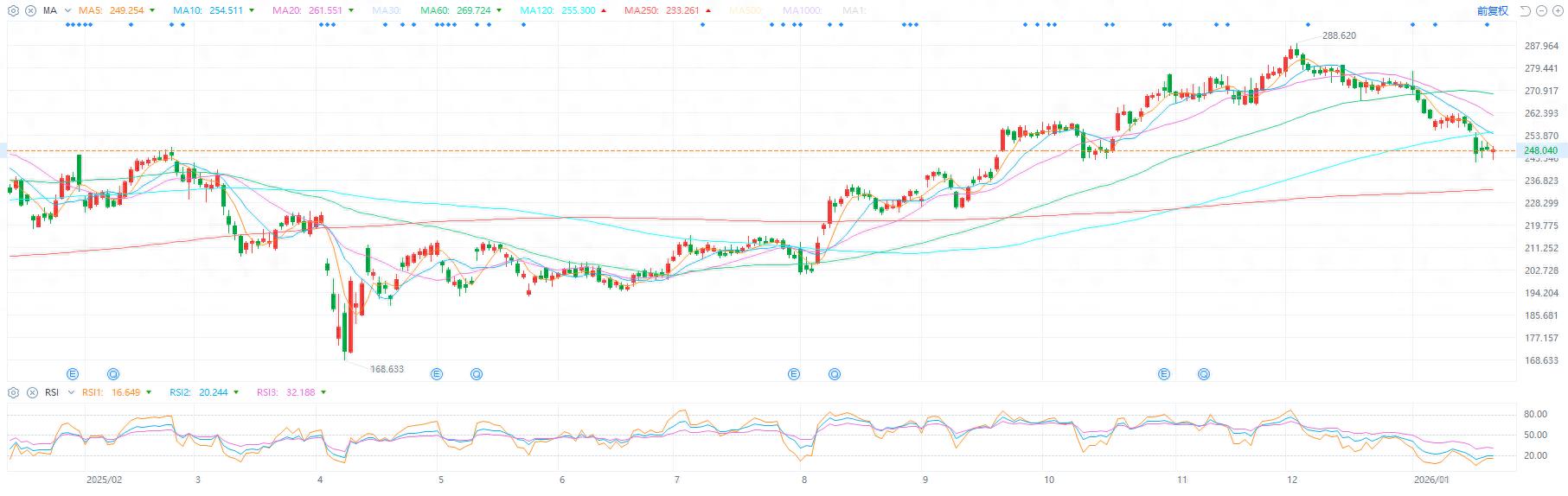 苹果市值暴跌4万亿，就这两个原因，事关消费电子板块_财富号_东方财富网