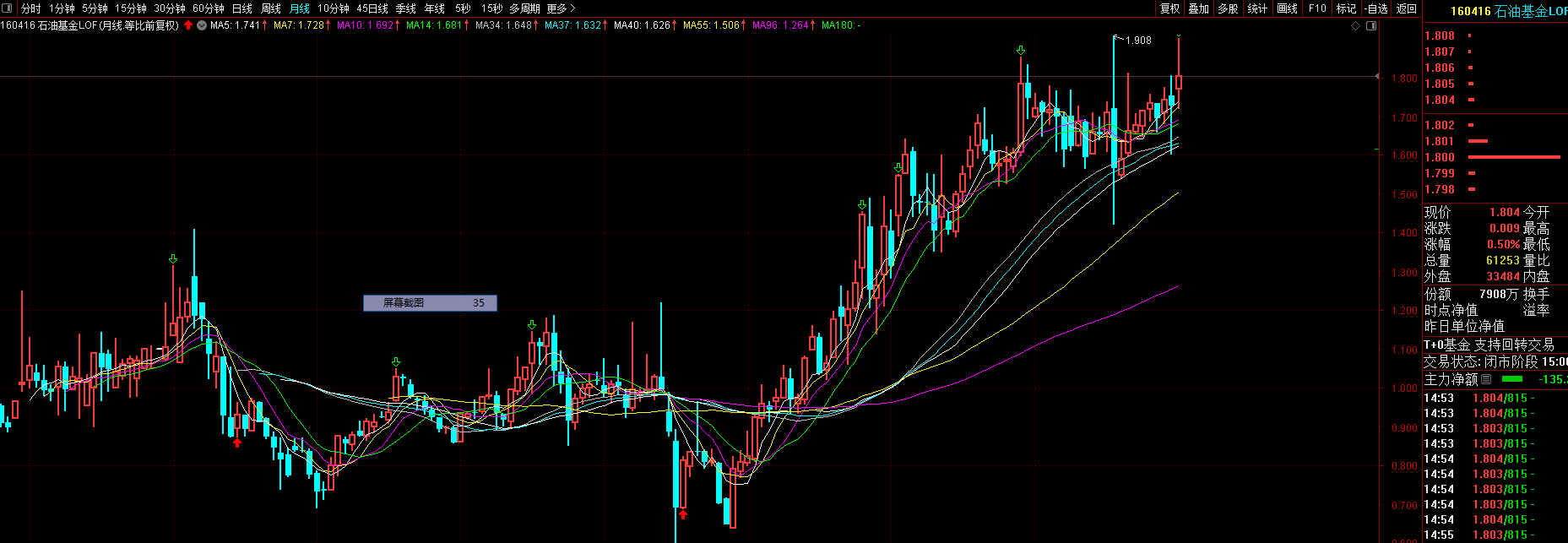 紧盯能源板块涨跌逻辑和主力投资思路，踏准节奏获利更丰厚（8）_财富号_东方财富网
