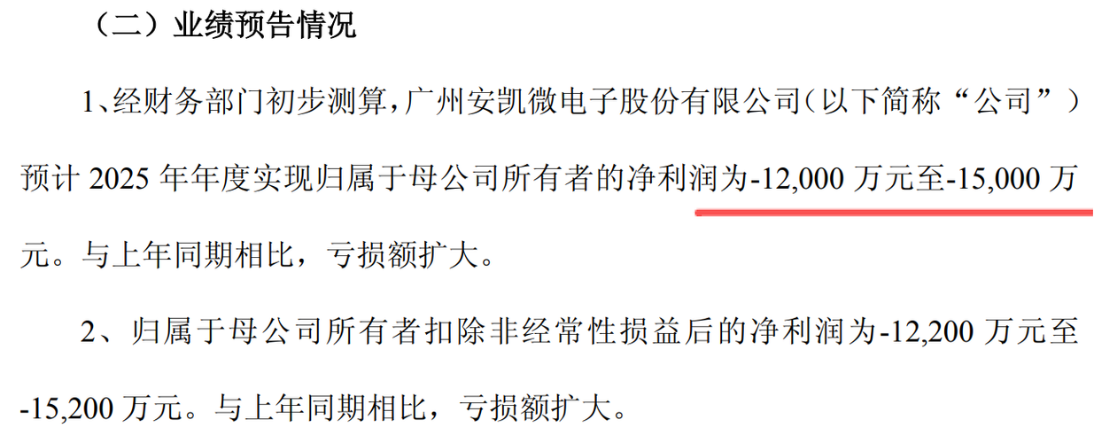 最新公布，8个半导体龙头暴雷，2个大幅增长，下周别搞错方向