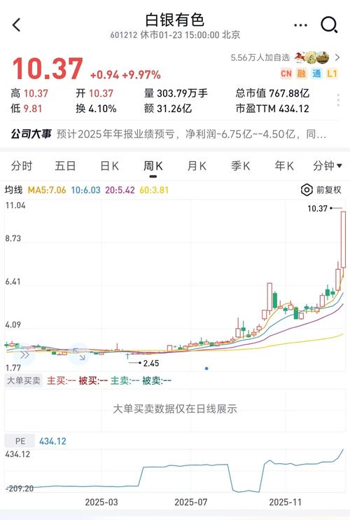 洋河，为什么又是你！