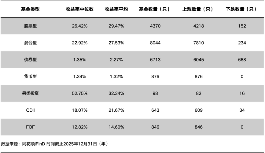 97%的公募盈利，牛市还继续？