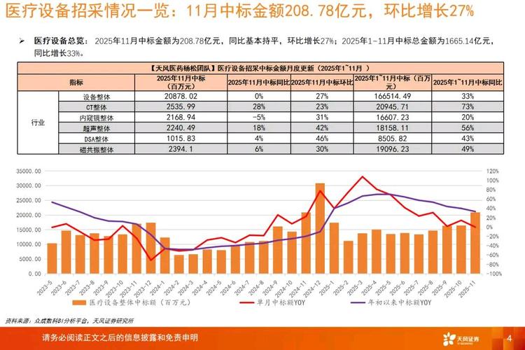 2026年医疗器械行业基本面展望：国产替代持续进行，迈瑞万东迎业绩拐点，联影医疗持续增长