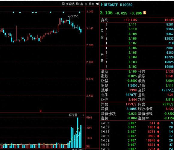 有财到：月末能否新高见，关键看调控是否升级！