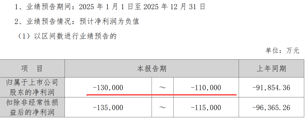 周末利空，6个商业航天股亏损，8股业绩暴降，仅6个大幅增长