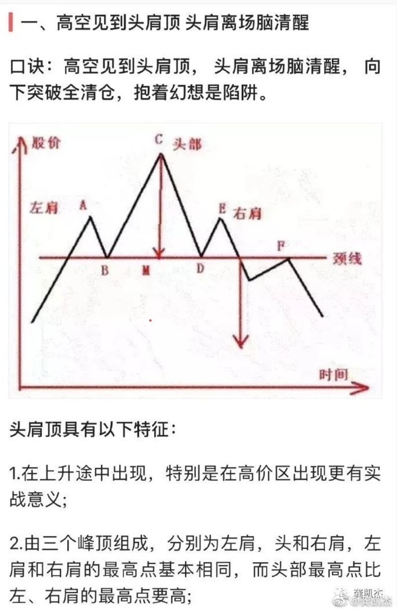 炒股真正实用的口诀~~