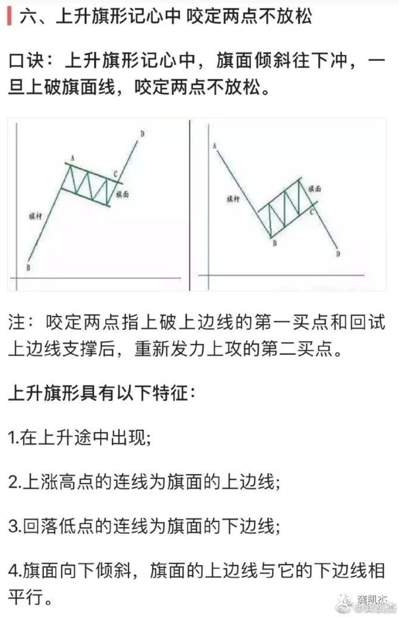 炒股真正实用的口诀~~_财富号_东方财富网