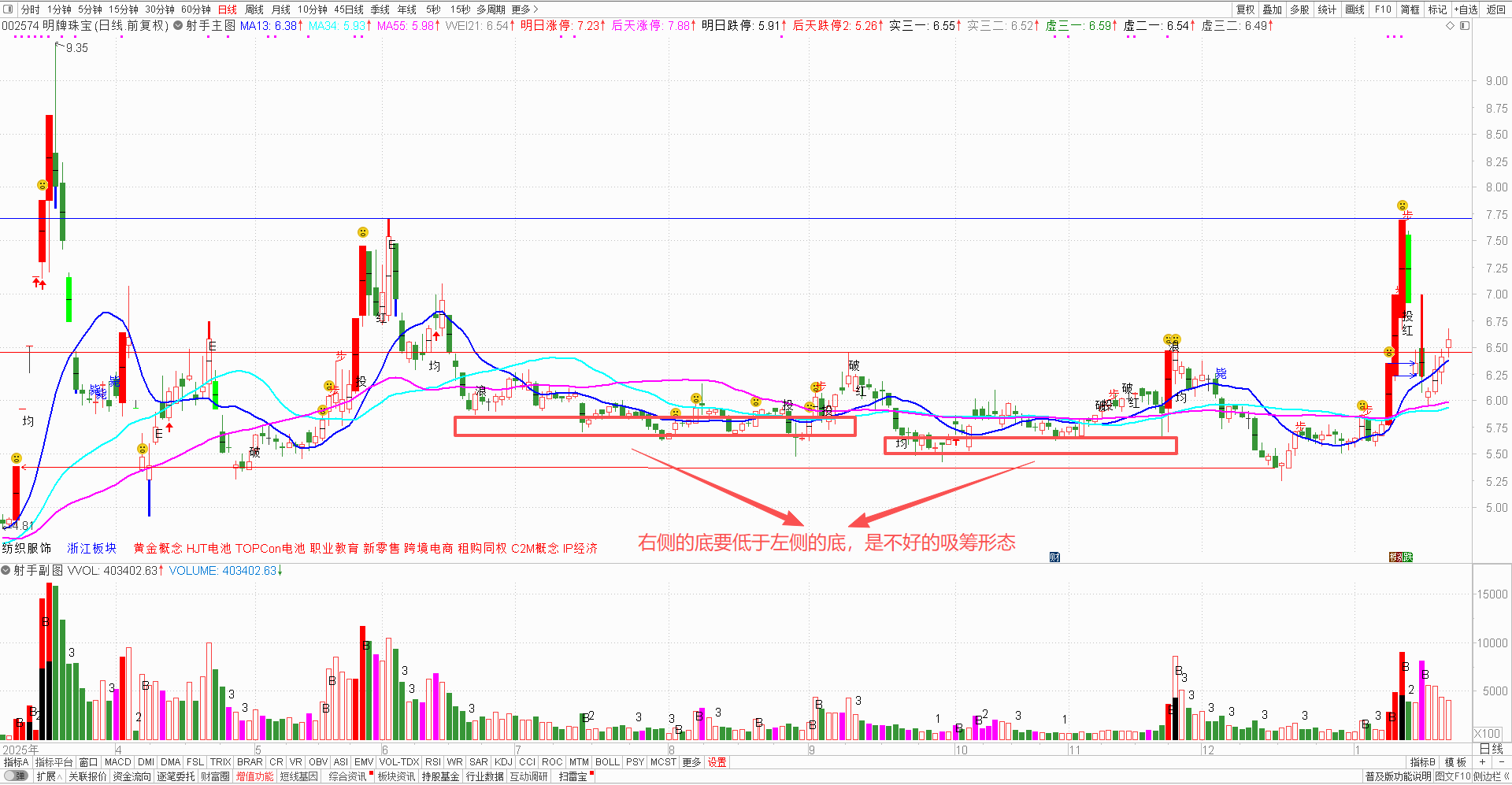 明牌珠宝的135战法与股市天经技术分析_财富号_东方财富网