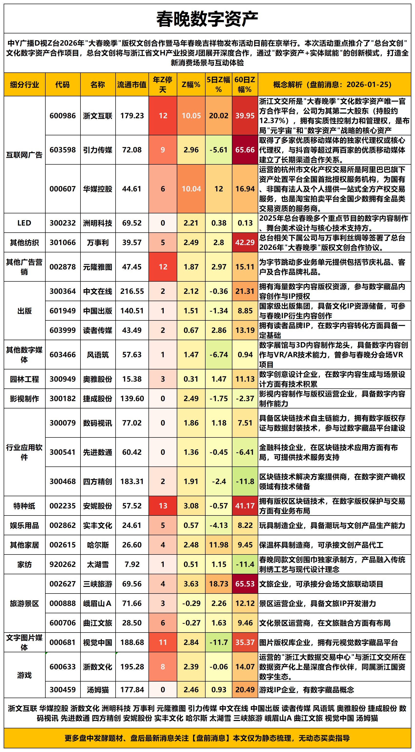 春晚数字资产龙头概念股分析，一篇文章梳理清楚_财富号_东方财富网
