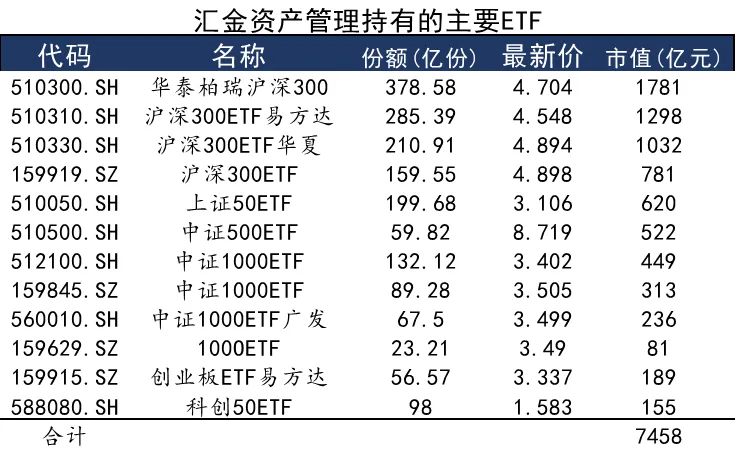国家队还有多少ETF，可以拿出来卖？