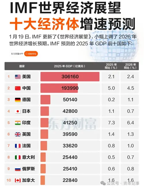 人民币汇率，年内或在6.8-7箱体内震荡升值