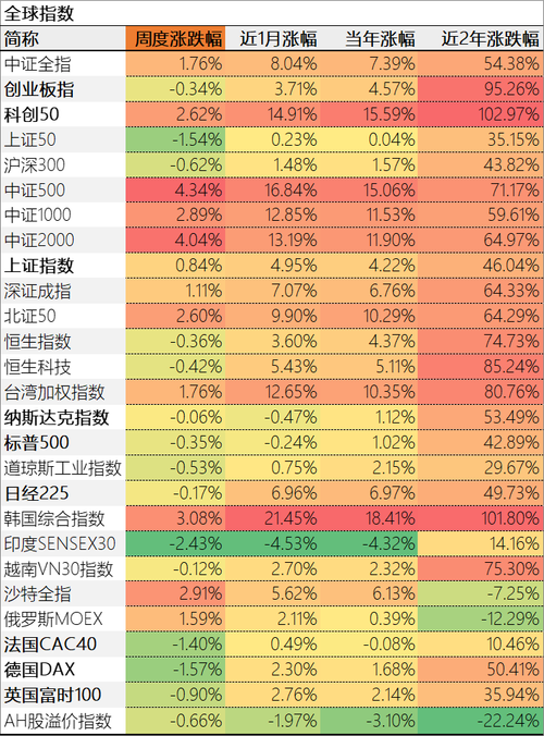 白银年内涨幅已超四成，险资开年不买红利买REITs？