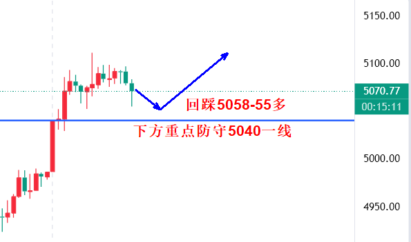 高晓峰：1.26晚间黄金最新策略思路及实时指导