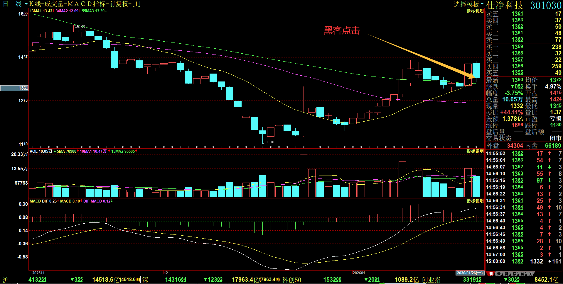 1月26日收盘形态赏析_财富号_东方财富网