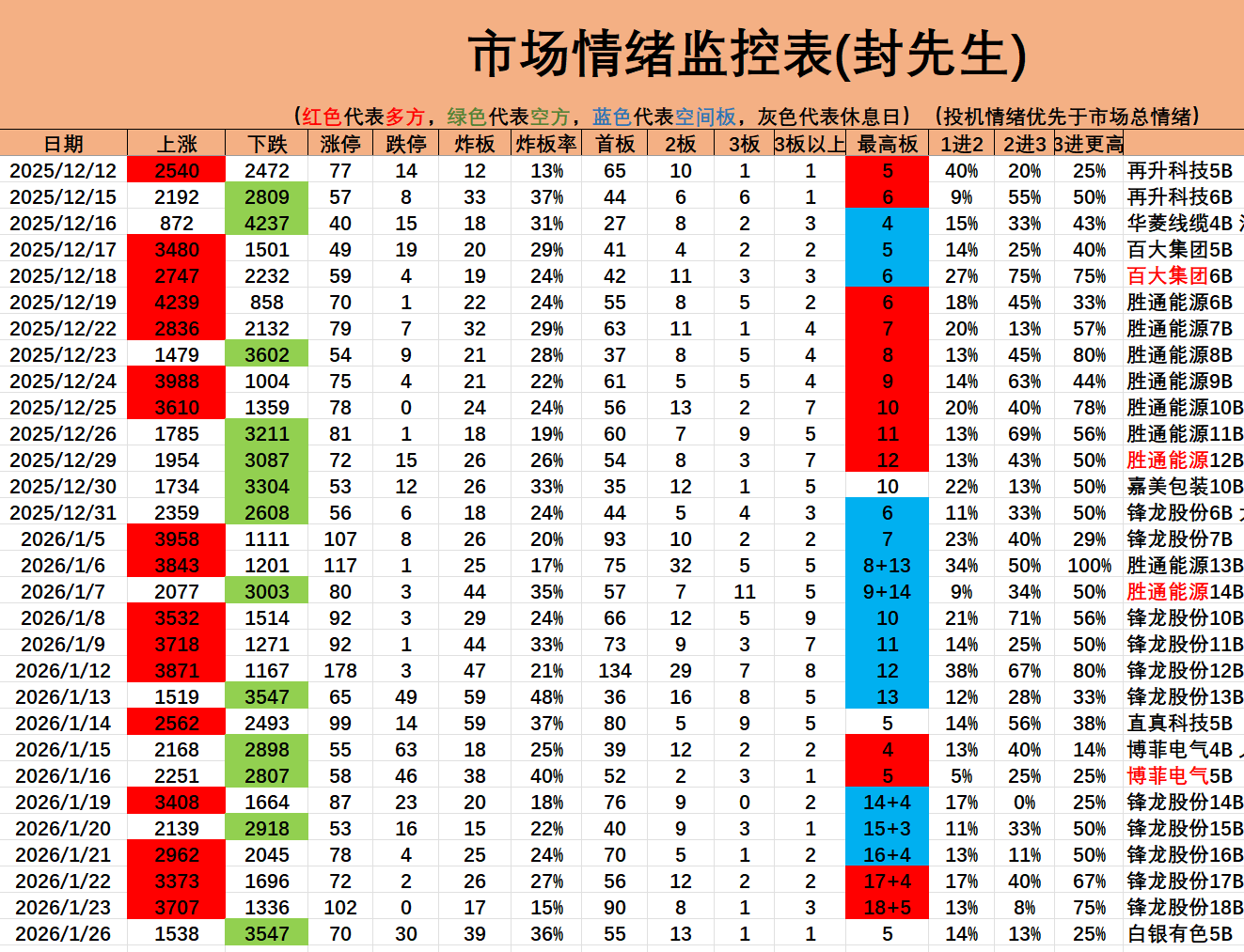 1.26|大宗商品涨的我恐慌了_财富号_东方财富网