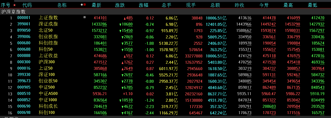 降温方法变了