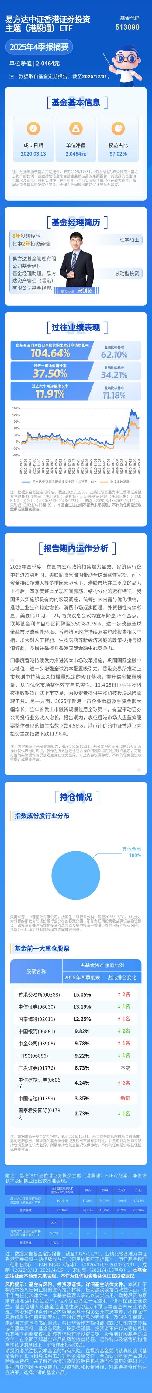 香港交易所(hk00388)股吧_香港交易所怎么样_分析讨论社区—东方财富网