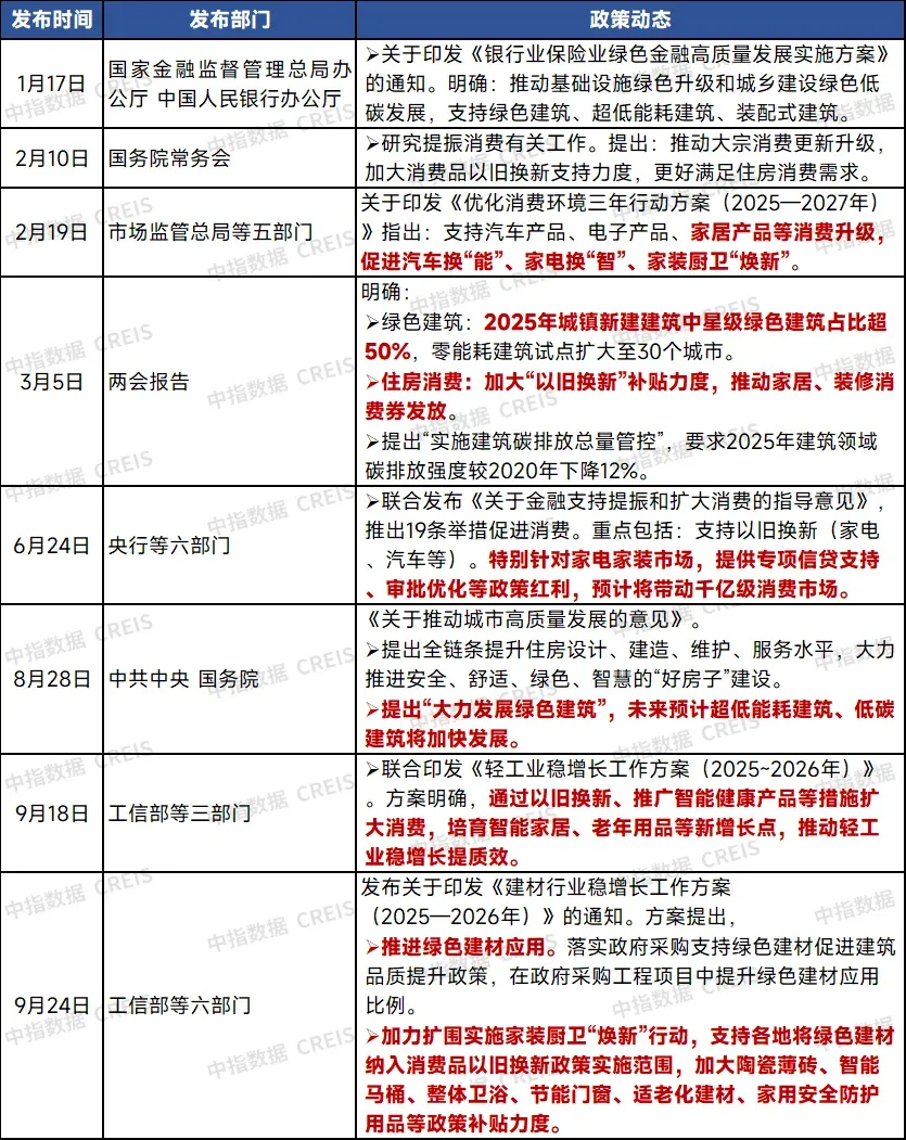 中指年报丨2025年全国家居市场研究报告_财富号_东方财富网