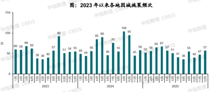 中指年报丨2025年全国家居市场研究报告_财富号_东方财富网