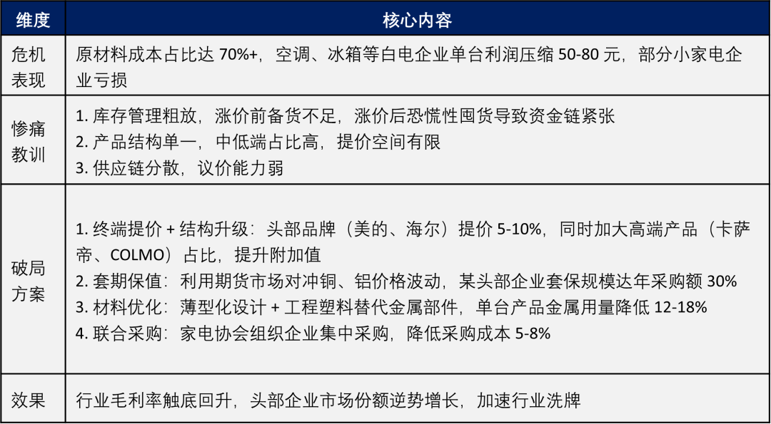  光伏，如何不被白银绑架？