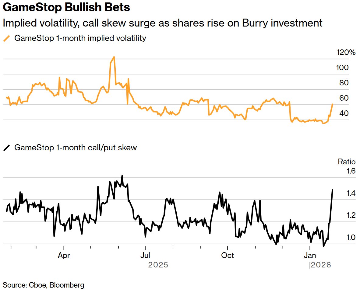 熟悉的味道！“大空头”博文点燃散户激情，游戏驿站(GME.US)掀起新一轮迷因股炒作热潮_财富号_东方财富网
