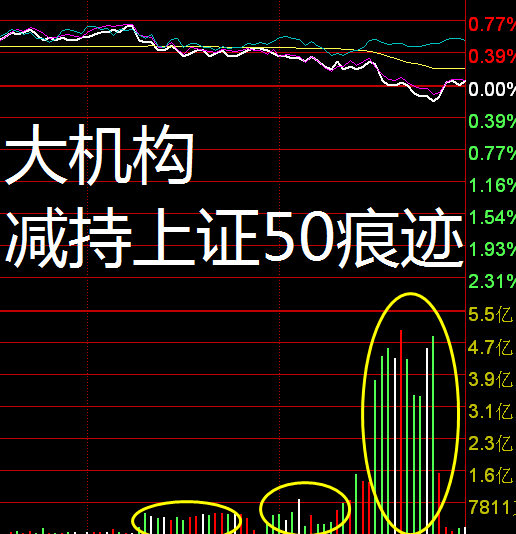 【收评】如期探底回升，这下稳定了吧？_财富号_东方财富网