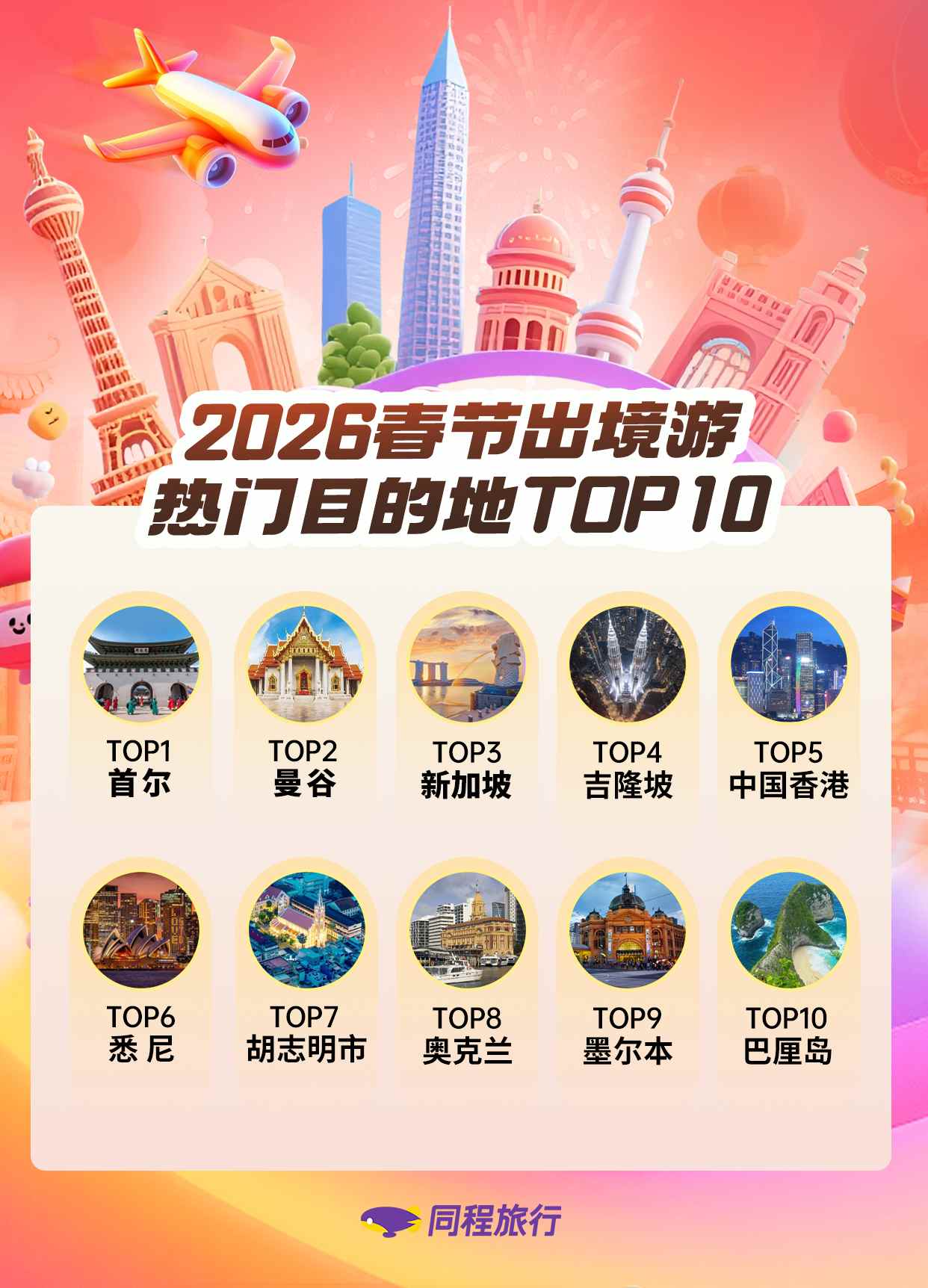 同程旅行(00780):2026年春节多地文旅掀起“年味抢客潮” 广东、福建、四川等地年俗“不俗”_财富号_东方财富网