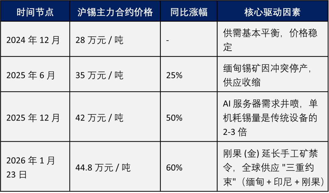  光伏，如何不被白银绑架？