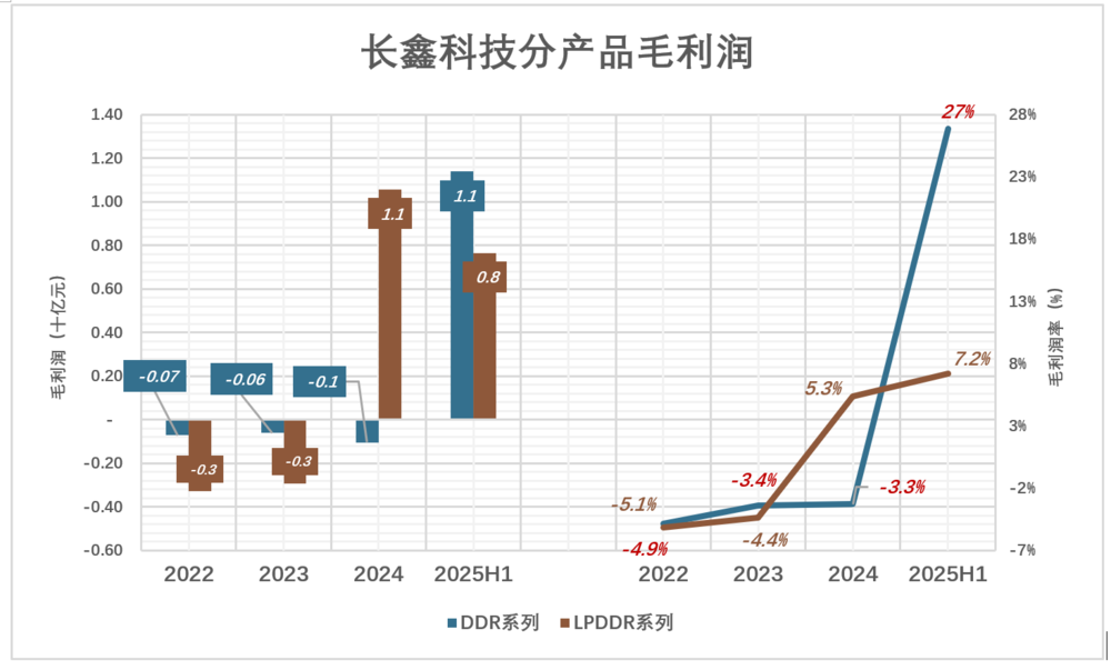 存储巨头长鑫科技的万亿赌局_财富号_东方财富网