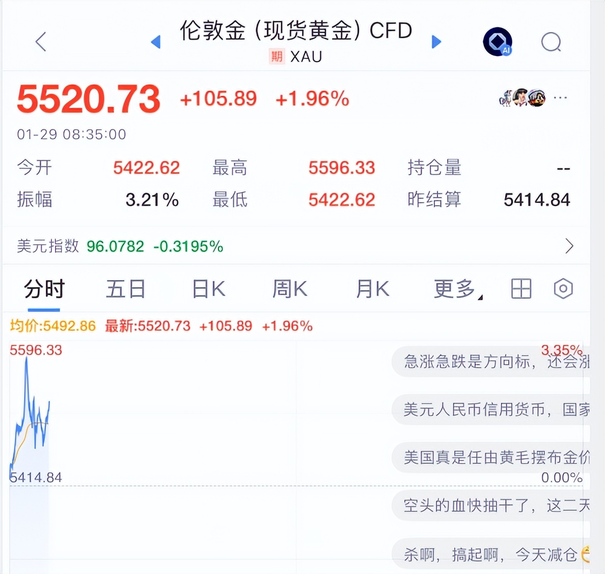 1.29日早评|彻底爆了！黄金再创新高！有色又要飙？_财富号_东方财富网