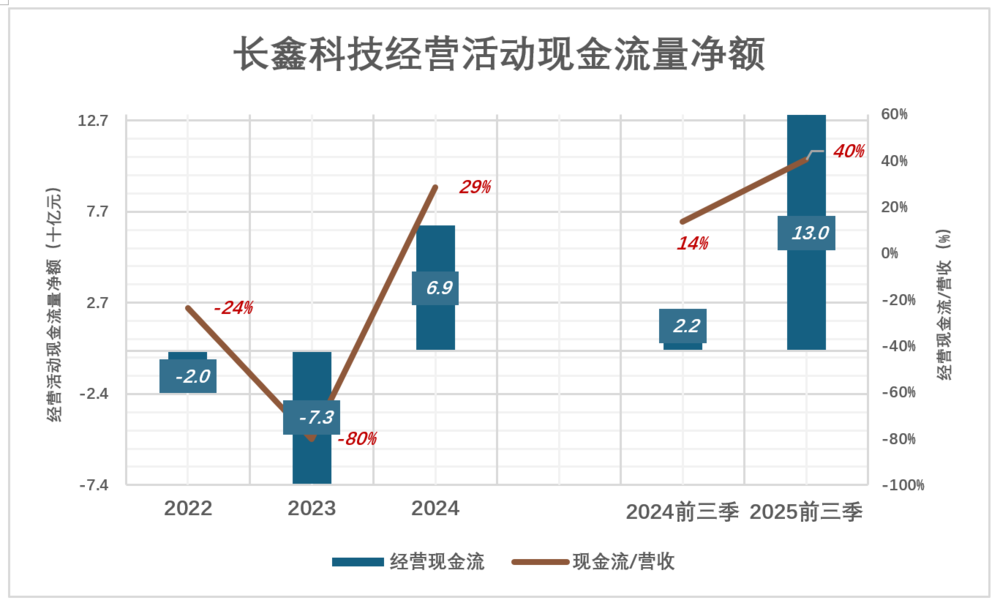 存储巨头长鑫科技的万亿赌局_财富号_东方财富网