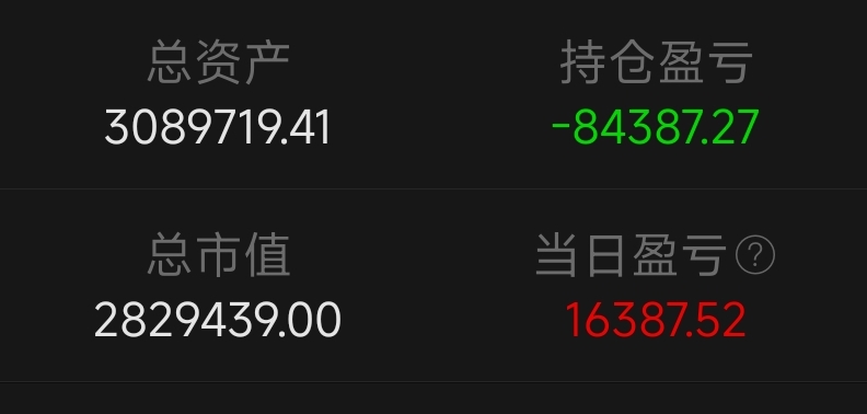 亏到想要清仓,就反弹一点挽留我?被拿捏的死死的!_财富号_东方财富网