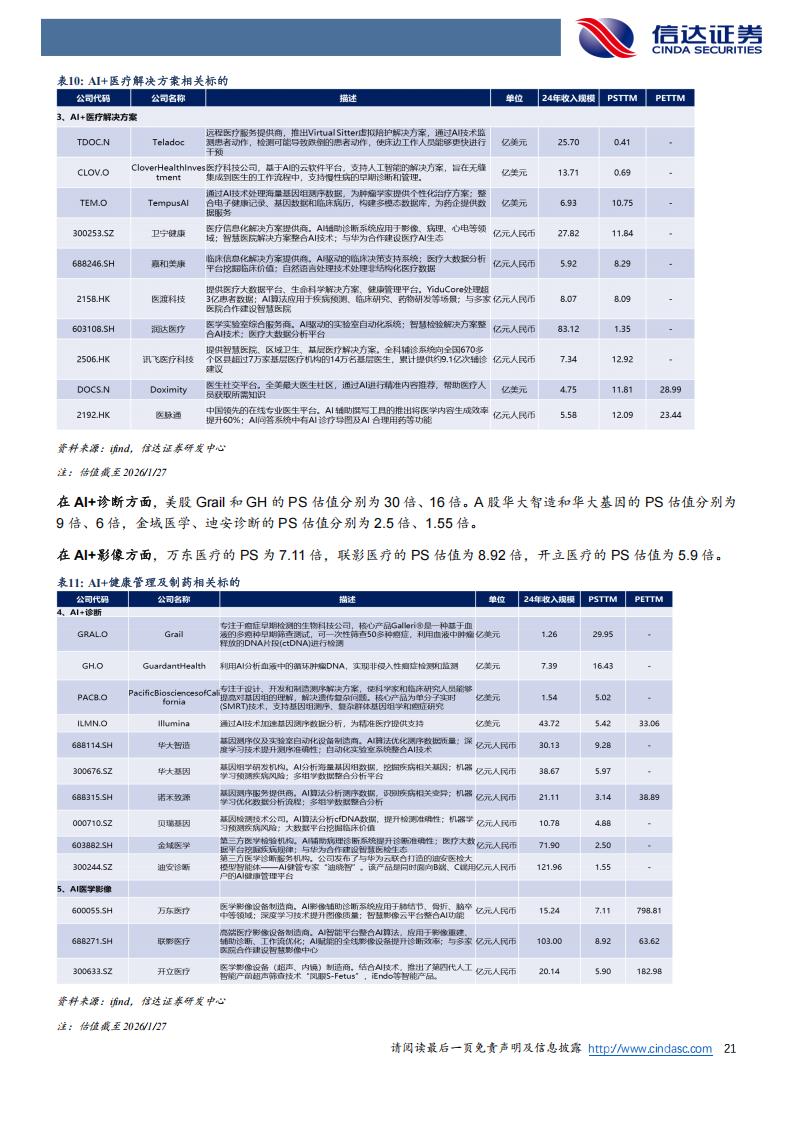 医疗产品公司有哪些AI+医疗，值得长线关注的公司（附名单）_https://www.jmylbn.com_新闻资讯_第15张
