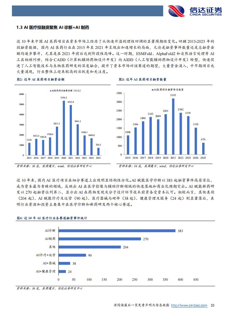 医疗产品公司有哪些AI+医疗，值得长线关注的公司（附名单）_https://www.jmylbn.com_新闻资讯_第4张