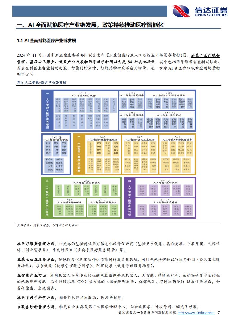 医疗产品公司有哪些AI+医疗，值得长线关注的公司（附名单）_https://www.jmylbn.com_新闻资讯_第1张