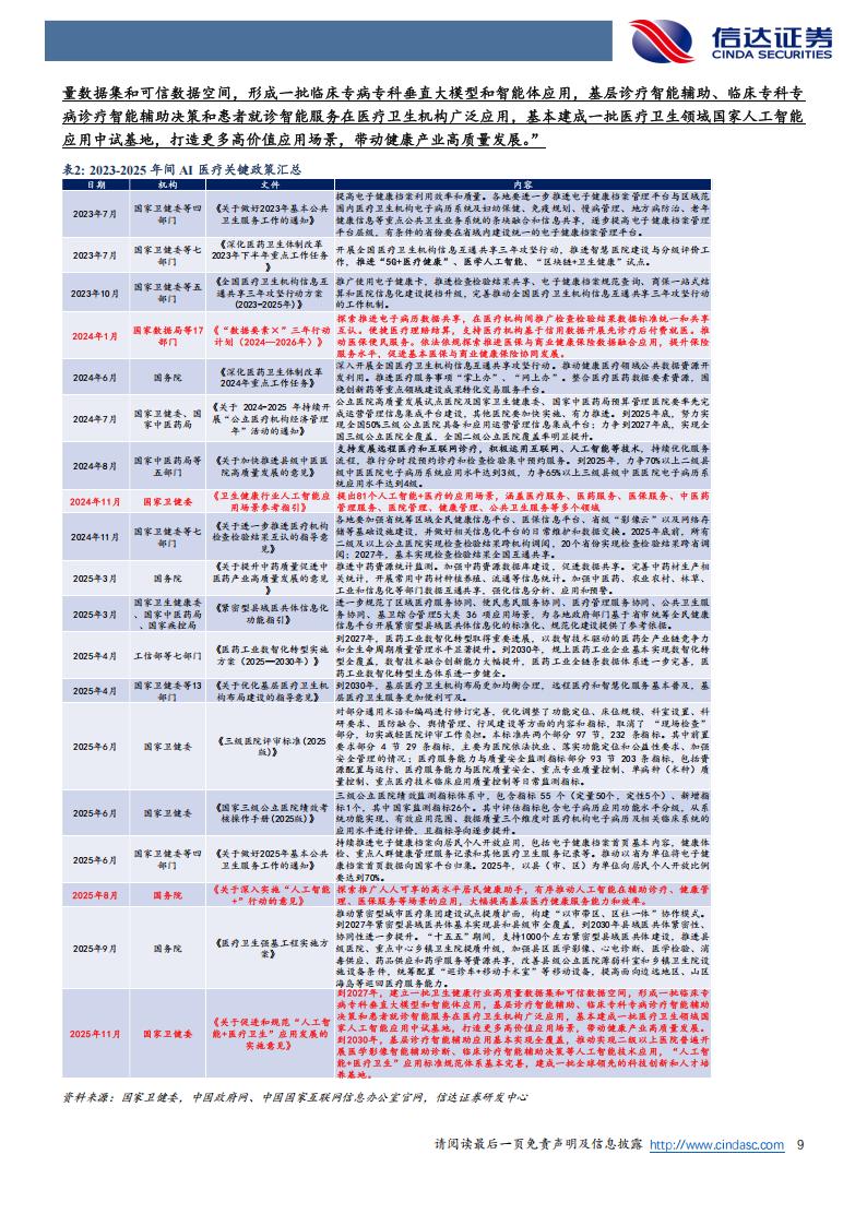 医疗产品公司有哪些AI+医疗，值得长线关注的公司（附名单）_https://www.jmylbn.com_新闻资讯_第3张