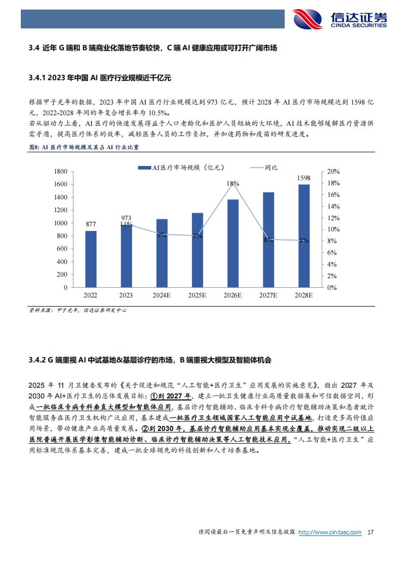 医疗产品公司有哪些AI+医疗，值得长线关注的公司（附名单）_https://www.jmylbn.com_新闻资讯_第11张
