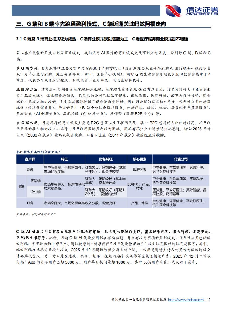 医疗产品公司有哪些AI+医疗，值得长线关注的公司（附名单）_https://www.jmylbn.com_新闻资讯_第7张