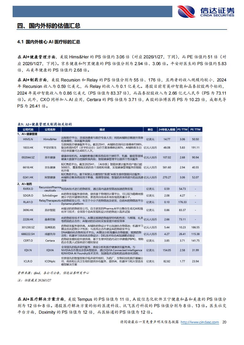 医疗产品公司有哪些AI+医疗，值得长线关注的公司（附名单）_https://www.jmylbn.com_新闻资讯_第14张