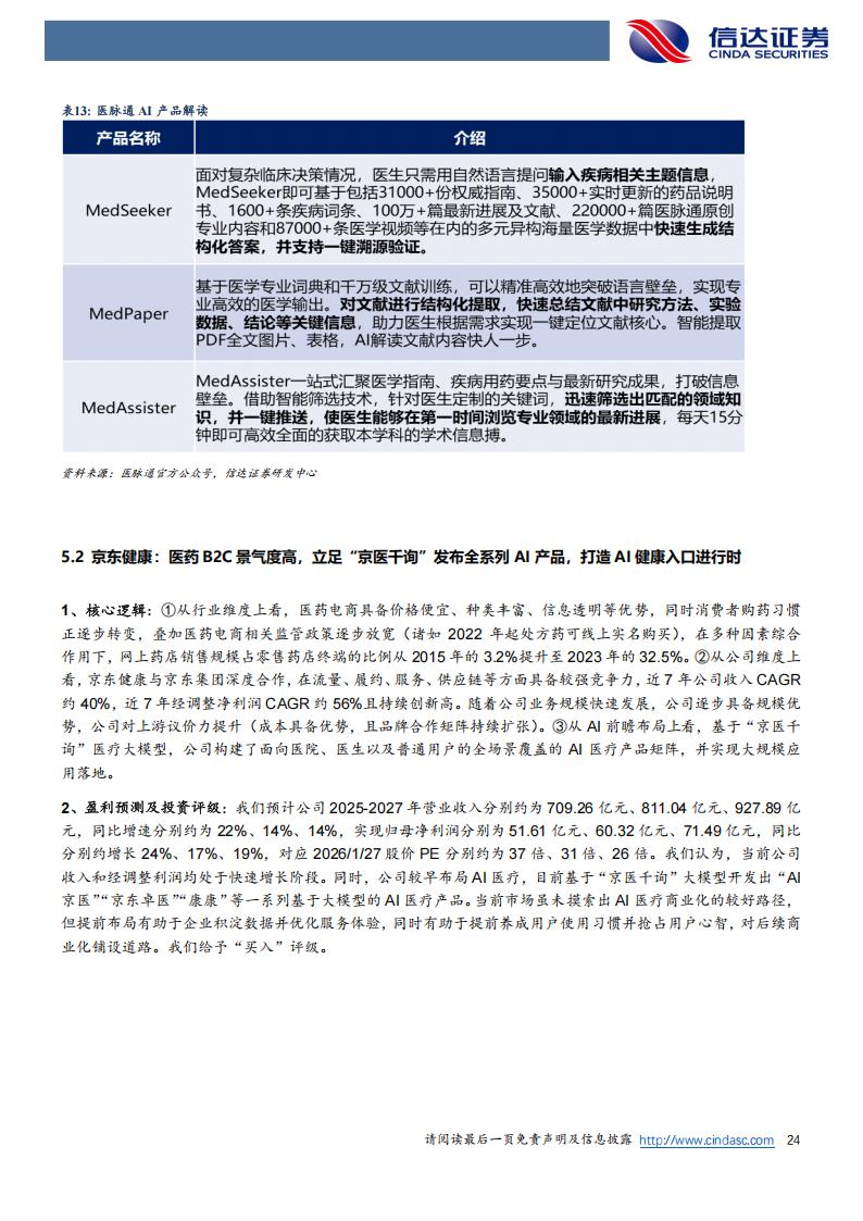 医疗产品公司有哪些AI+医疗，值得长线关注的公司（附名单）_https://www.jmylbn.com_新闻资讯_第18张