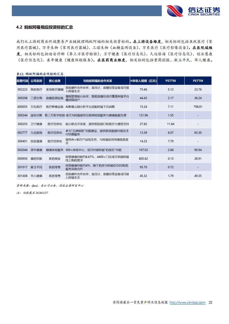 医疗产品公司有哪些AI+医疗，值得长线关注的公司（附名单）_https://www.jmylbn.com_新闻资讯_第16张