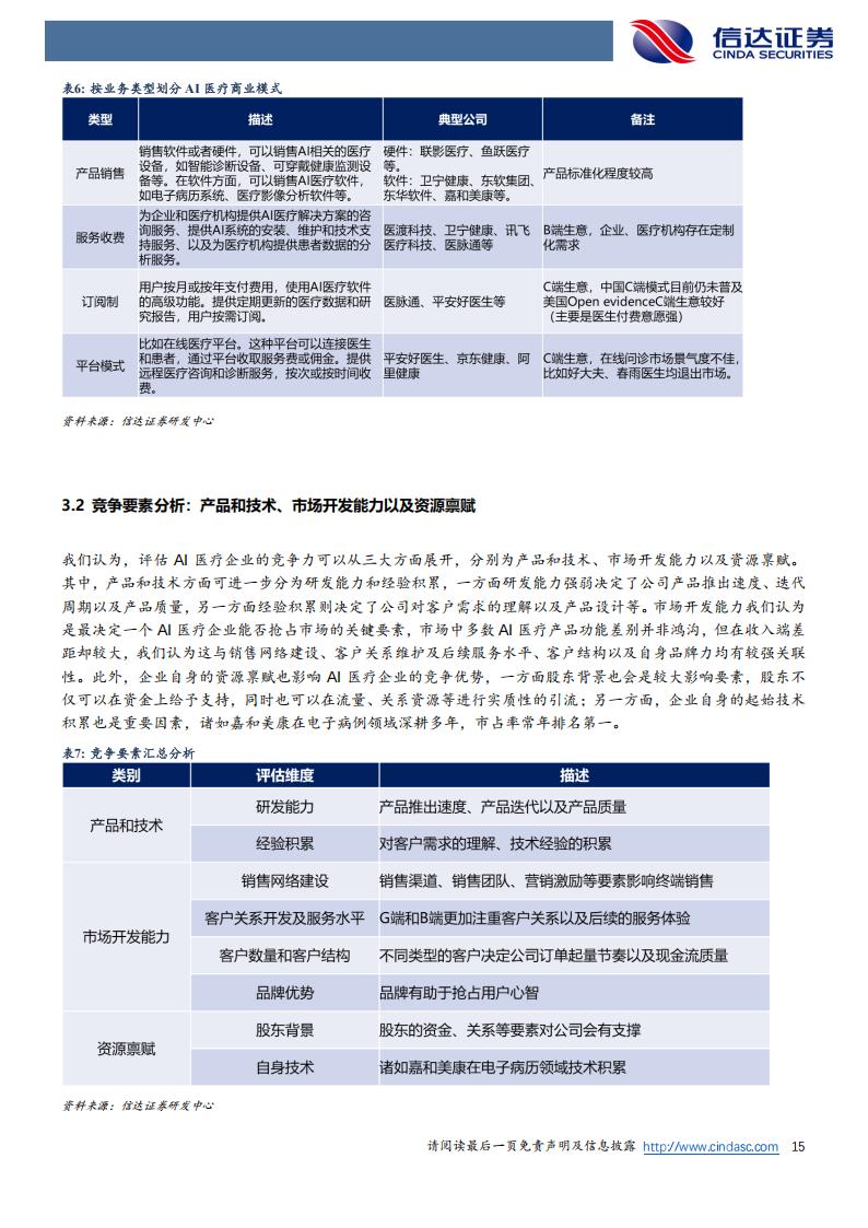 医疗产品公司有哪些AI+医疗，值得长线关注的公司（附名单）_https://www.jmylbn.com_新闻资讯_第9张