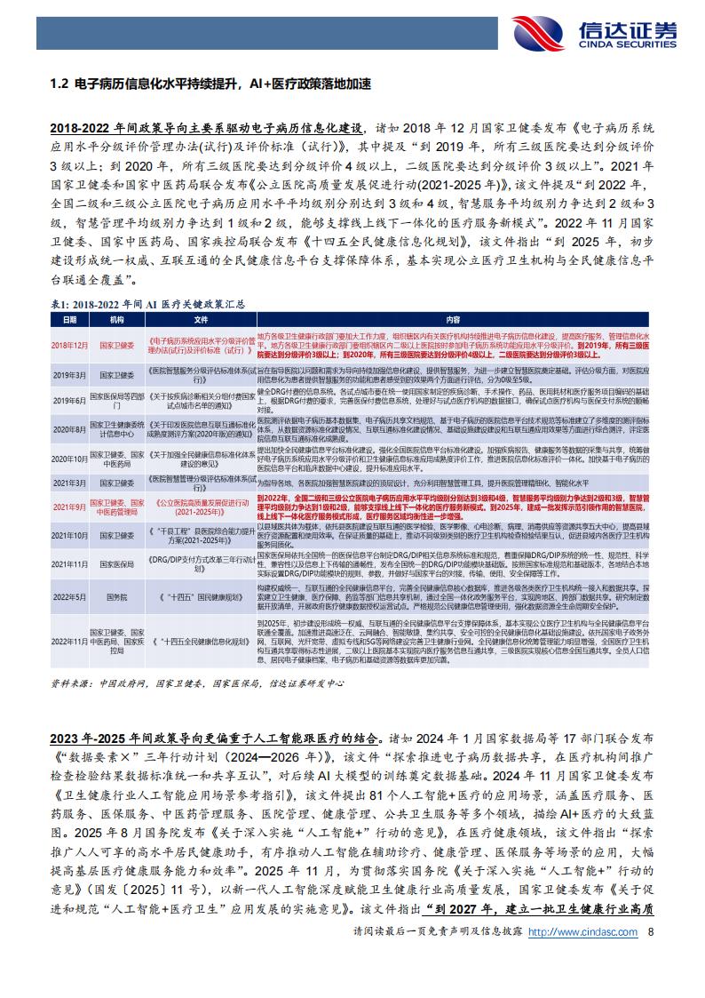 医疗产品公司有哪些AI+医疗，值得长线关注的公司（附名单）_https://www.jmylbn.com_新闻资讯_第2张