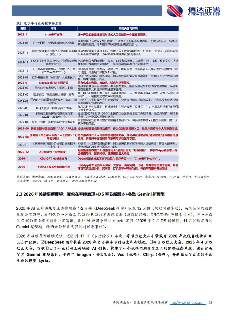 医疗产品公司有哪些AI+医疗，值得长线关注的公司（附名单）_https://www.jmylbn.com_新闻资讯_第6张