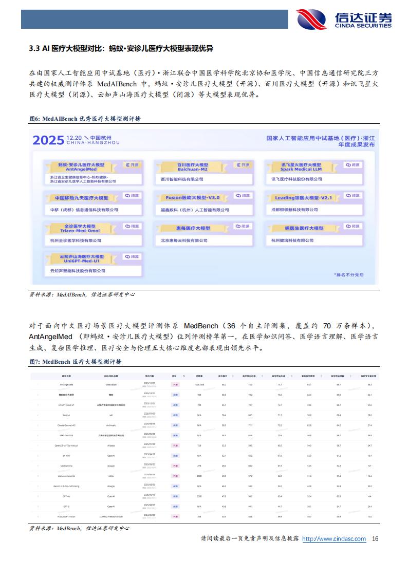 医疗产品公司有哪些AI+医疗，值得长线关注的公司（附名单）_https://www.jmylbn.com_新闻资讯_第10张