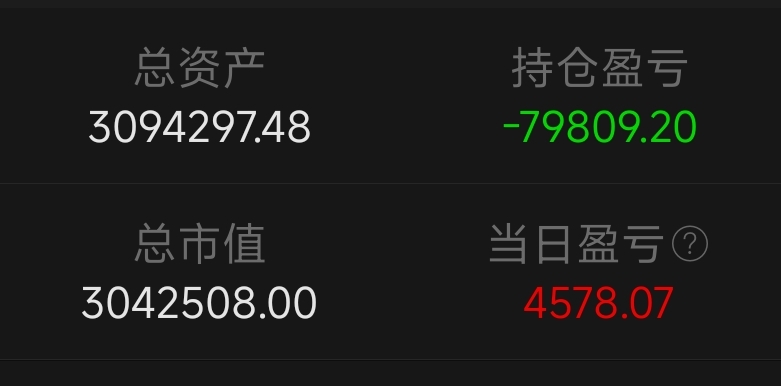 大盘快要创新高了，我还在3000点，我太惨了~_财富号_东方财富网