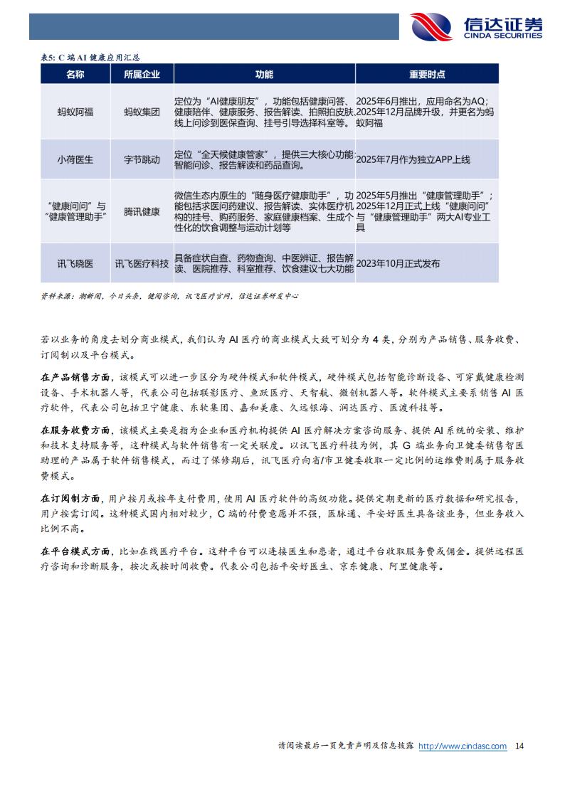 医疗产品公司有哪些AI+医疗，值得长线关注的公司（附名单）_https://www.jmylbn.com_新闻资讯_第8张